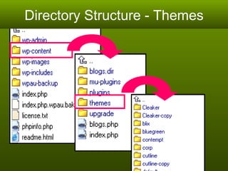 Directory Structure - Themes 