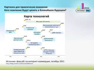Картинка для привлечения внимания Кого компании будут ценить в ближайшем будущем? Источник: форсайт по интернет-коммерции, октябрь 2011 http://blog.artviko.ru/2011/10/2030.html   