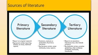 Sources of literature
 