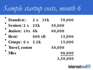 Sample startup costs, month 6 Founders: 2 x 35k 70,000 Seniors: 2 x  25k 50,000 Juniors: 10x 6k 60,000 Rent: 600 sft 15,000 Comps: 6 x  2.5k 15,000 Travel, comm 50,000 Misc 90,000 3,50,000 