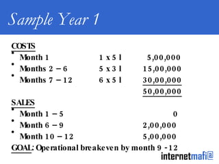 Sample Year 1 COSTS Month 1 1 x 5 l   5,00,000 Months 2 – 6 5 x 3 l 15,00,000 Months 7 – 12 6 x 5 l 30,00,000 50,00,000 SALES Month 1 – 5     0 Month 6 – 9 2,00,000 Month 10 – 12 5,00,000 GOAL : Operational breakeven by month 9 - 12 