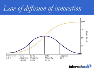 Law of diffusion of innovation 
