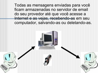 Todas as mensagens enviadas para você ficam armazenadas no servidor de email do seu provedor até que você acesse a Internet e as vejas, recebendo-as em seu computador, salvando-as ou deletando-as. 