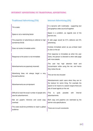 23
INTERNET ADVERTISING VS TRADITIONAL ADVERTISING
Traditional Advertising (TA) Internet Advertising (IA)
TA is static
It is dynamic with multimedia - supporting text
and graphics video sound all together
Space is not a restricting factor
Space is a problem, as regards size of the
banners etc.
The proportion of advertising to editorial is high
sometimes 50:50
A web page would be 91% editorial and 9%
advertising
Does not evoke immediate action
Invokes immediate action as you at-least need
to click on the ad
Response to the action is not immediate
First response is immediate as when the user
clicks, the person is directed to other web page
with more details
Advertisements are passively received.
The user has high attention level and
concentration while using the net, and hence
they notice the ad.
Advertising does not always target a very
focused audience
This can be very focused
Advertisements are omnipresent
Advertisements catch users when they are on
the lookout for some thing. For example the
search is for travel on a search engine there are
ads of travel agents on the net
Difficult to track the exact number of people who
saw the advertisement.
This is quite possible with Internet
advertisements
Ads are graphic intensive and avoid copy
overload
Both copy and graphics are restricted by the
banner size specifications
The costs would be prohibitive to reach a global
audience
There are no such constraints
 