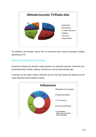 34
For television commercials, around 70% of consumers had a positive perception towards
advertising on TV.
Influencer behind Decision Making
Influencers influence the decision making process of a potential consumer. Influencers can
be advertisements, friends, relatives, third party or it can be self motivated also.
In Mumbai (as the target market is Mumbai) we can infer that friends and relatives are the
major influencers behind decision making.
 