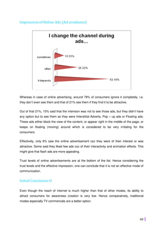 40
Impression of Online Ads (Ad avoidance)
Whereas in case of online advertising, around 79% of consumers ignore it completely, i.e.
they don’t even see them and that of 21% see them if they find it to be attractive.
Out of that 21%, 15% said that the intension was not to see those ads, but they didn’t have
any option but to see them as they were Interstitial Adverts, Pop – up ads or Floating ads.
These ads either block the view of the content, or appear right in the middle of the page, or
keeps on floating (moving) around which is considered to be very irritating for the
consumers.
Effectively, only 6% saw the online advertisement coz they were of their interest or was
attractive. Some said they liked few ads coz of their interactivity and animation effects. This
might give that flash ads are more appealing.
Trust levels of online advertisements are at the bottom of the list. Hence considering the
trust levels and the effective impression, one can conclude that it is not an effective mode of
communication.
Initial Conclusion II
Even though the reach of internet is much higher than that of other modes, its ability to
attract consumers for awareness creation is very low. Hence comparatively, traditional
modes especially TV commercials are a better option.
 