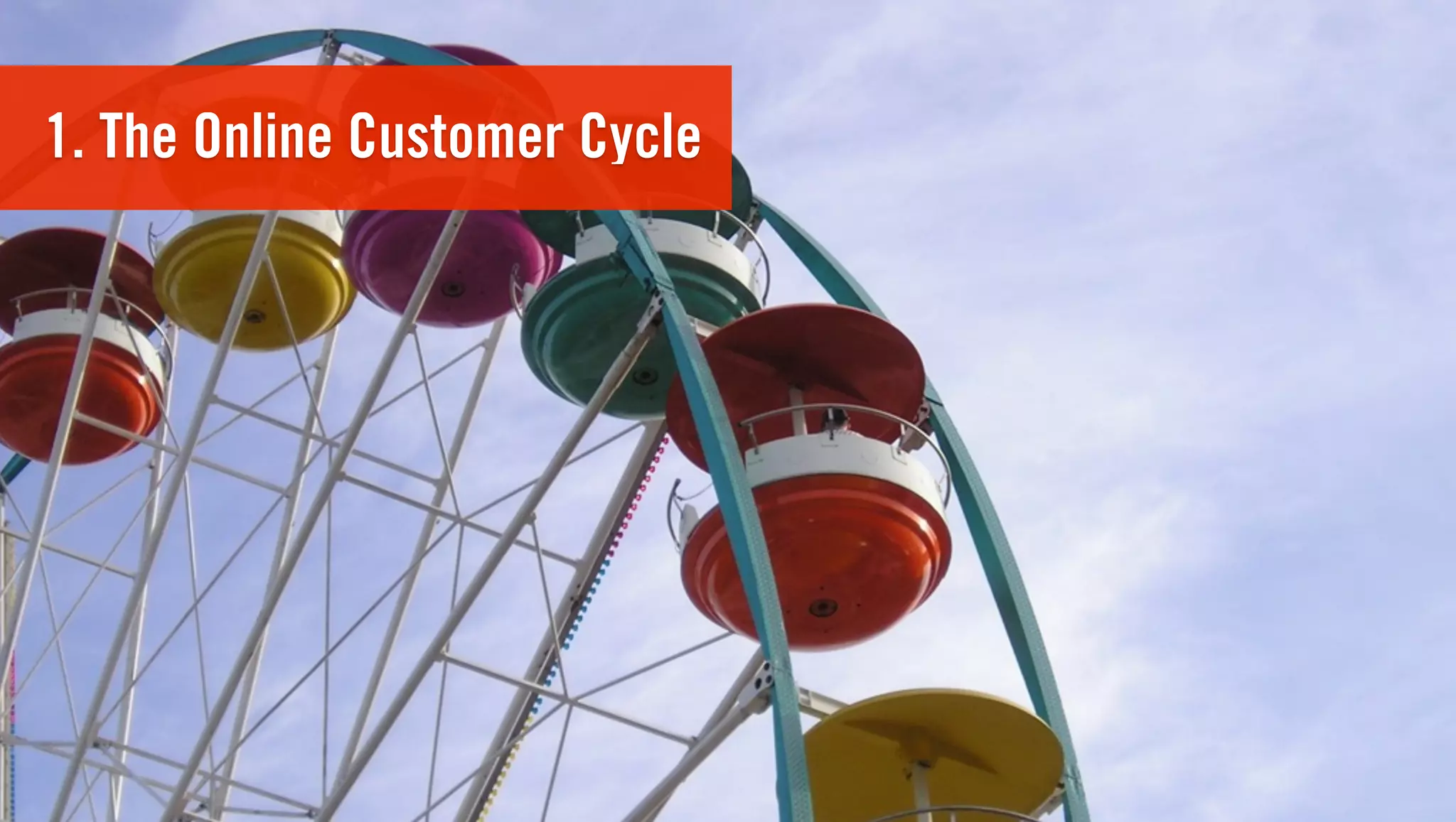 1. The Online Customer Cycle
 