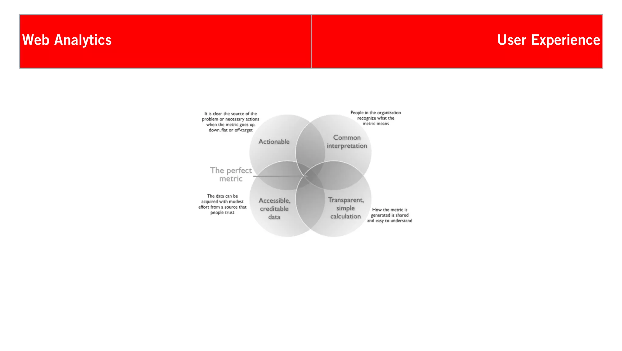 Web Analytics                   User Experience


behavioral                            attitudinal


quantitative                          qualitative


high ﬁdelity                            artiﬁcial


high volume                         high quality


This data is about WHAT   This data is about WHY
 