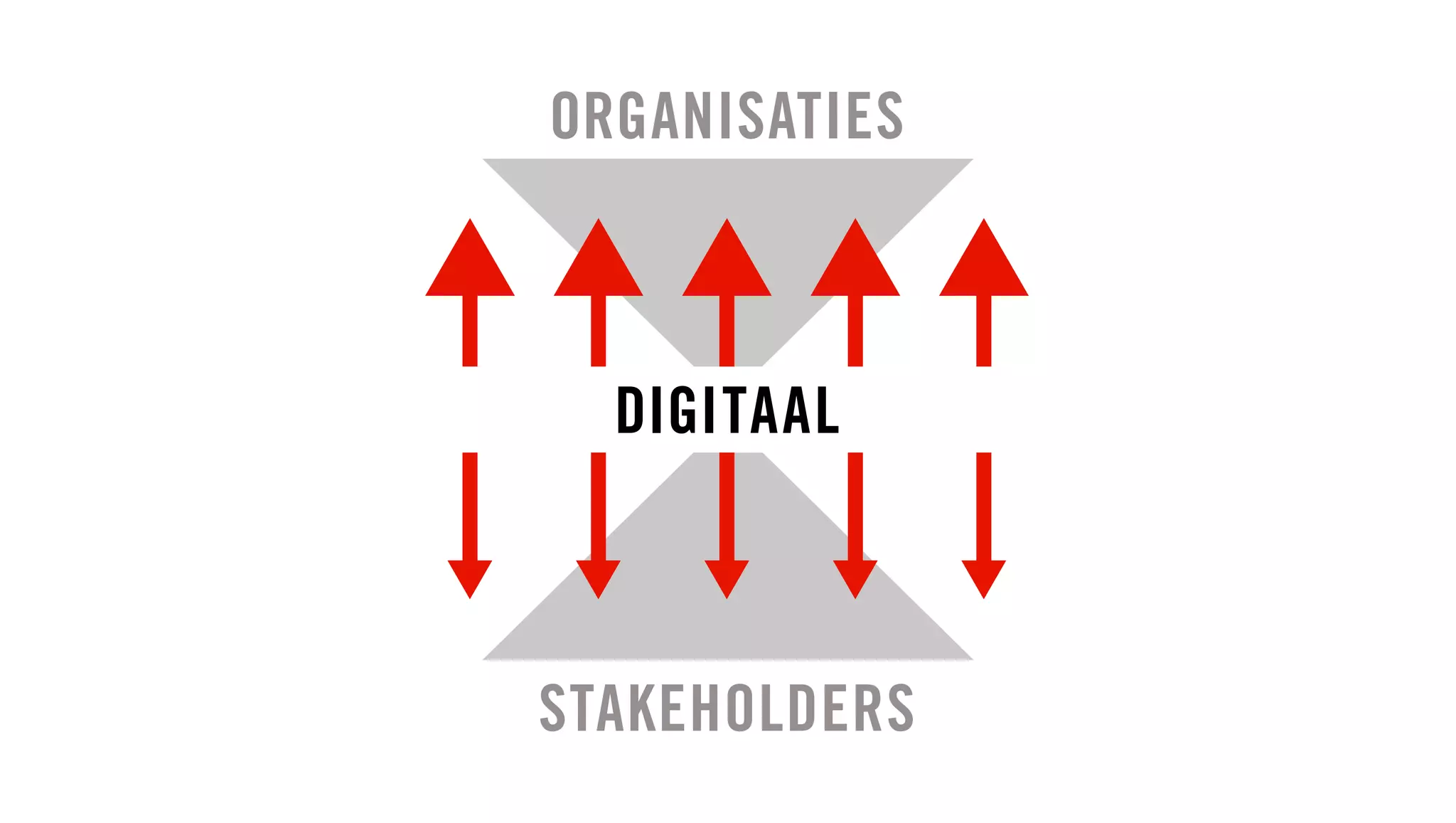 ORGANISATIES



  DIGITAAL



STAKEHOLDERS
 