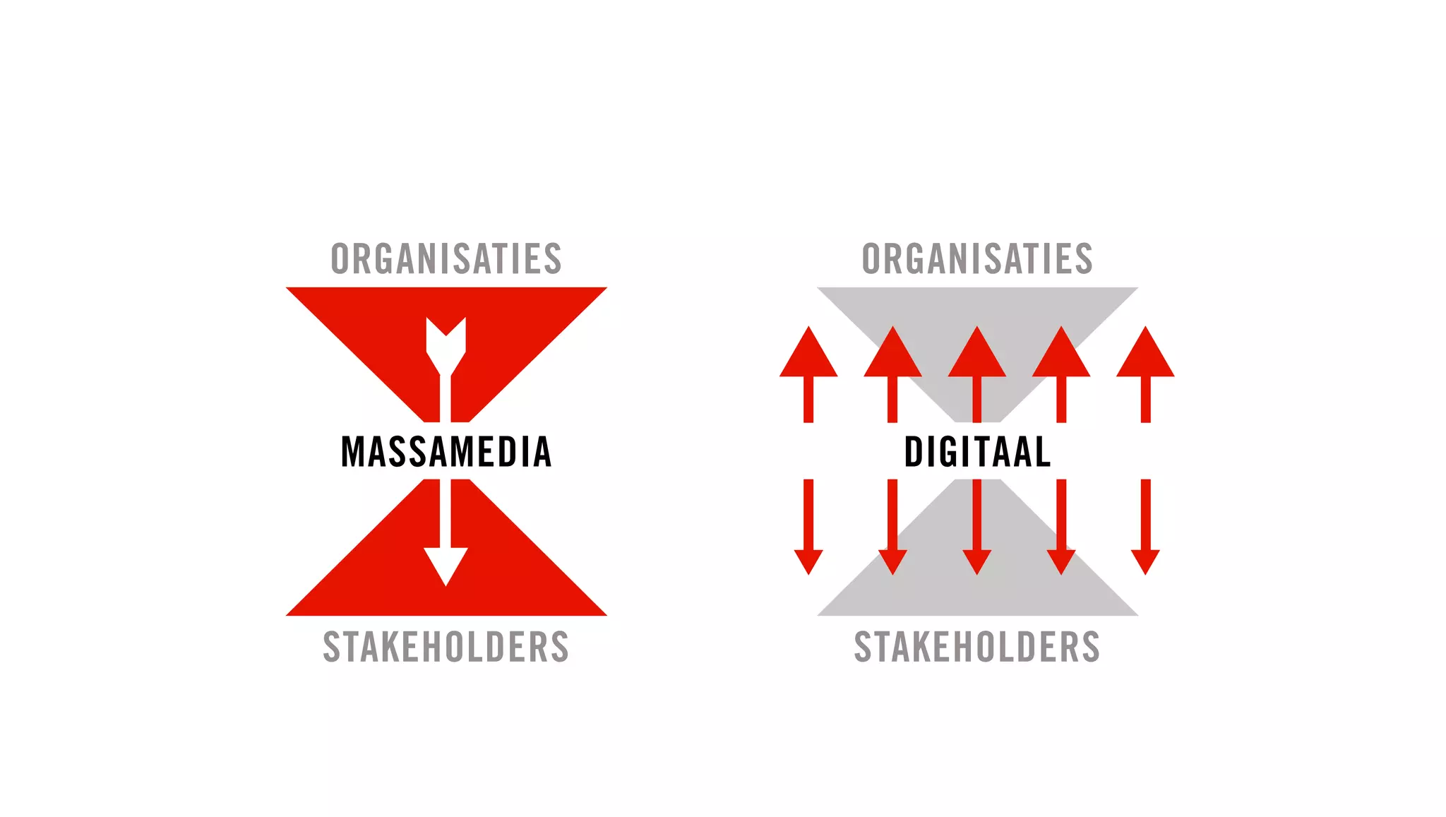 ORGANISATIES   ORGANISATIES



MASSAMEDIA       DIGITAAL



STAKEHOLDERS   STAKEHOLDERS
 