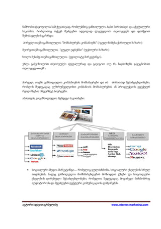 ნაშრომი დაყოფილია სამ ქვე თავად, რომლებშიც განხილულია სამი ძირითადი და აქტუალური
საკითხი, რომლითაც თქვენ შეძლებთ ადვილად დაეუფლოთ თვითეულს და დაიწყოთ
შემოსავლების გაზრდა:

პირველ თავში განხილულია "მომსახურება კომპანიებს" (იგულისხმება ქართული ბაზარი)

მეორე თავში განხილულია "გუგლი ედსენსი" (უცხოური ბაზარი)

ხოლო მესამე თავში განხილულია (ეფილიატე მარკეტინგი).

ეხლა განვიხილოთ თვითეული დეტალურად და გავიგოთ თუ რა საკითხებს გავეცნობით
თვითეულ თავში.



პირველ, თავში განხილულია კომპანიების მომსახურები და ის    ძირითად შესაძლებლობები,
რომლის შედეგადაც ვუზრუნველყობთ კომპანიის მომსახურების ან პროდუქციის ეფექტურ
რეალიზებას ინტერნეტ სივრცეში.

ამისთვის კი განხილულია შემდეგი საკითხები:




   •   სოციალური მედია მარკეტინგი.... რომელიც გულისხმობს, სოციალური ქსელების სრულ
       ათვისებას, სადაც განხილულია მომხმარებლების მოზიდვის გზები და სოციალური
       ქსელების ღირებული შესაძლებლობები, რომელთა შედეგადაც მოვიძევთ მიზნობრივ
       აუდიტორიას და შევძლებთ ფექტური კომუნიკაციის დამყარებას.




ავტორი: დავით გრძელიძე
 ვტორი: დავით                                             www.internet-marketingi.com
 