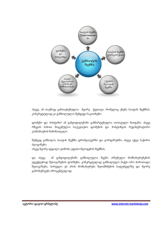 ასევე, ამ თავშივე განთავსებულია   მცირე   ქვეთავი, რომელიც ეხება საიტის შექმნას,
     კონკრეტულად კი განხილულია შემდეგი საკითხები:


     დომენი და ჰოსტინი! ამ განყოფილებაში განმარტებულია თითეული მათგანი, ასევე
     რჩევის სახით მოცემულია საუკეთესო დომენის და ჰოსტინგის რეგისტრატორი
     კომპანიების ჩამონათვალი.


     შემდეგ განხილია საიტის შექმნა დრიმვაივერში და ვორდპრესში, ასევე აქვეა საჭირო
     პლაგინები.
     ასევე მცირე ადგილი ეთმობა უფასო ბლოგების შექმნას.


     და ასევე     ამ განყოფილებაში განხილულია ჩვენი არსებული მომსახურებების
     ეფექტურად შეთავაზების ფორმები, კონკრეტულად განხილული მაქვს ორი ძირითადი
     შეთავაზება, პირველი ეს არის მომსახურება შეთანხმების საფუძველზე და მეორე
     გამომუშავება პროცენტულად.




ავტორი: დავით გრძელიძე
 ვტორი: დავით                                              www.internet-marketingi.com
 