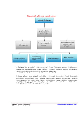 შემდეგ თავში განხილულია google adsense




     კონკრეტულად კი განმარტებულია პირველ რიგში ზოგადად adsense, რეგისტრაცია
     adsense-ზე, განმარტებულია ნიშის კვლევა,     საძიებო სიტყვის კვლევა, მოცემულია
     პრაქტიკული მაგალითი (ნიშის და ქივორდის შერჩევაზე).


     შემდეგ, განხილულია კონტენტის შექმნა,      ტრეფიკის ანუ ვიზიტორების მოზიდვის
     ძირითადი საშუალებები, ანუ:    ფორუმ მარკეტინგი, სოციალ ბუკმარკები, არტიკლ
     დირექტორიები და ბლოგ კომენტარები. თვითეულში განმარტებულია ბექლინქების
     მოპოვება და მოზნობრივი აუდიტორიის მძიება.




ავტორი: დავით გრძელიძე
 ვტორი: დავით                                              www.internet-marketingi.com
 