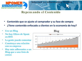 Repensando el Contenido Contenido que se ajuste al comprador y su fase de compra ¿Tiene contenido enfocado a clientes en la economía de hoy? Use un Blog No hay filtros de Spam en RSS La gente puede comentar Construya una relación con su empresa Hay más adherentes a un Blog que a una lista de correo 