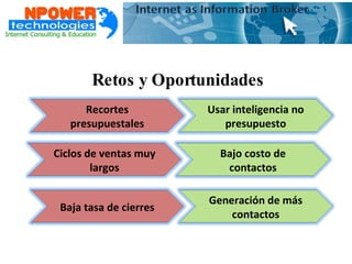 Retos y Oportunidades Recortes presupuestales Usar inteligencia no presupuesto Ciclos de ventas muy largos Bajo costo de contactos Baja tasa de cierres Generación de más contactos 