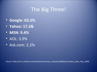 The Big Three! Google: 63.2% Yahoo: 17.2& MSN: 9.4% AOL: 3.9% Ask.com: 2.2% Source: http://en-us.nielsen.com/main/news/news_releases/2009/june/video_data_may_2009 
