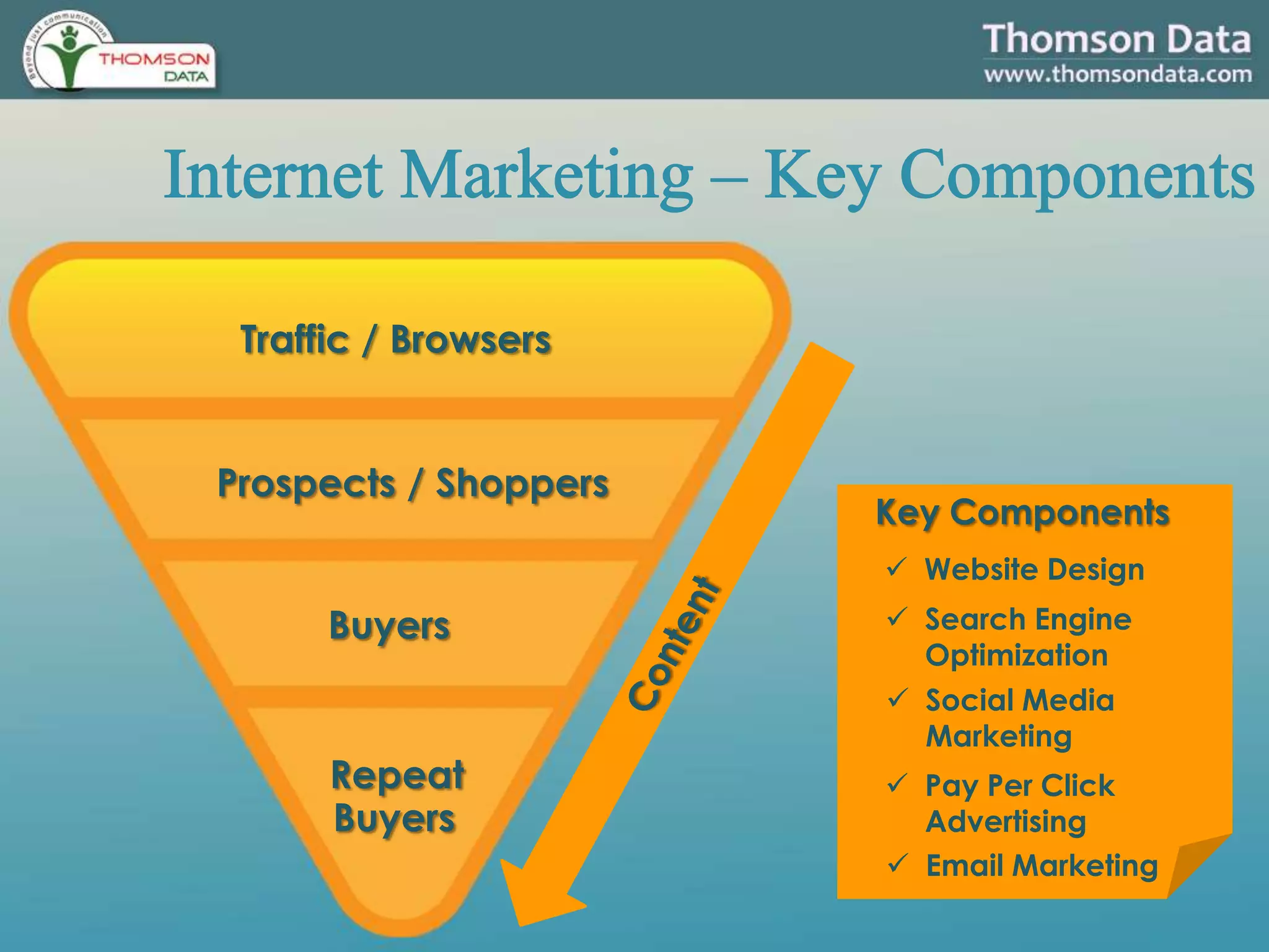 Traffic / Browsers
Prospects / Shoppers
Buyers
Repeat
Buyers
Key Components
 Website Design
 Search Engine
Optimization
 Social Media
Marketing
 Pay Per Click
Advertising
 Email Marketing
 