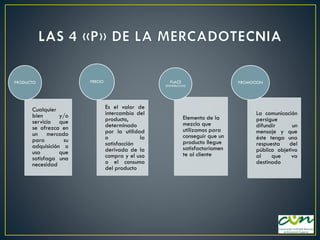 PRODUCTO

Cualquier
bien
y/o
servicio que
se ofrezca en
un mercado
para
su
adquisición o
uso
que
satisfaga una
necesidad

PRECIO

PLACE

(DISTRIBUCION)

Es el valor de
intercambio del
producto,
determinado
por la utilidad
o
la
satisfacción
derivada de la
compra y el uso
o el consumo
del producto

Elemento de la
mezcla que
utilizamos para
conseguir que un
producto llegue
satisfactoriamen
te al cliente

PROMOCION

La comunicación
persigue
difundir
un
mensaje y que
éste tenga una
respuesta
del
público objetivo
al
que
va
destinado

 