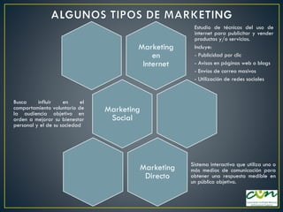 Marketing
en
Internet

Busca
influir
en
el
comportamiento voluntario de
la audiencia objetivo en
orden a mejorar su bienestar
personal y el de su sociedad

Estudio de técnicas del uso de
internet para publicitar y vender
productos y/o servicios.
Incluye:
- Publicidad por clic
- Avisos en páginas web o blogs
- Envíos de correo masivos
- Utilización de redes sociales

Marketing
Social

Marketing
Directo

Sistema interactivo que utiliza uno o
más medios de comunicación para
obtener una respuesta medible en
un público objetivo.

 