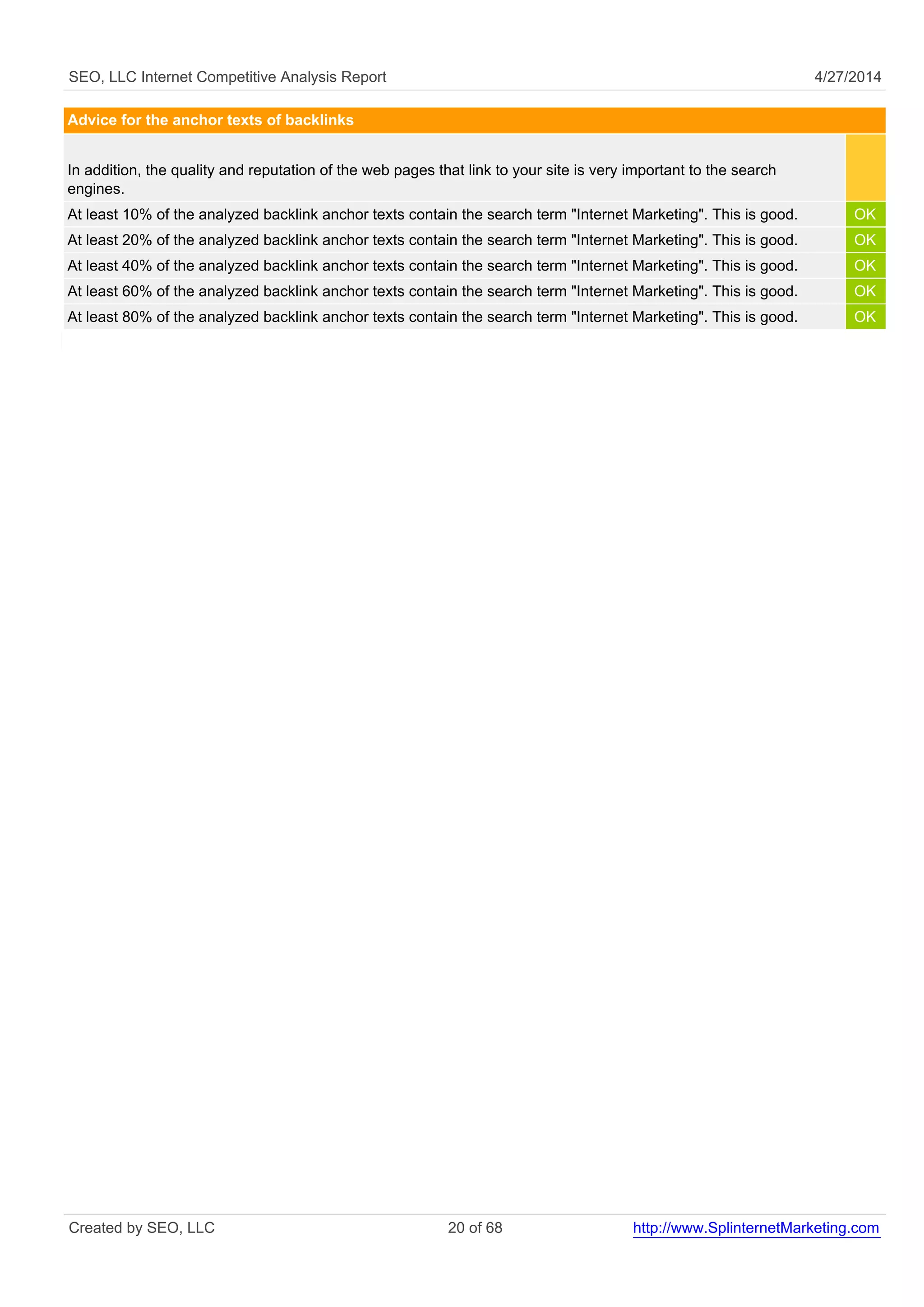 SEO, LLC Internet Competitive Analysis Report 4/27/2014
Advice for the anchor texts of backlinks
In addition, the quality and reputation of the web pages that link to your site is very important to the search
engines.
At least 10% of the analyzed backlink anchor texts contain the search term "Internet Marketing". This is good. OK
At least 20% of the analyzed backlink anchor texts contain the search term "Internet Marketing". This is good. OK
At least 40% of the analyzed backlink anchor texts contain the search term "Internet Marketing". This is good. OK
At least 60% of the analyzed backlink anchor texts contain the search term "Internet Marketing". This is good. OK
At least 80% of the analyzed backlink anchor texts contain the search term "Internet Marketing". This is good. OK
Created by SEO, LLC 20 of 68 http://www.SplinternetMarketing.com
 