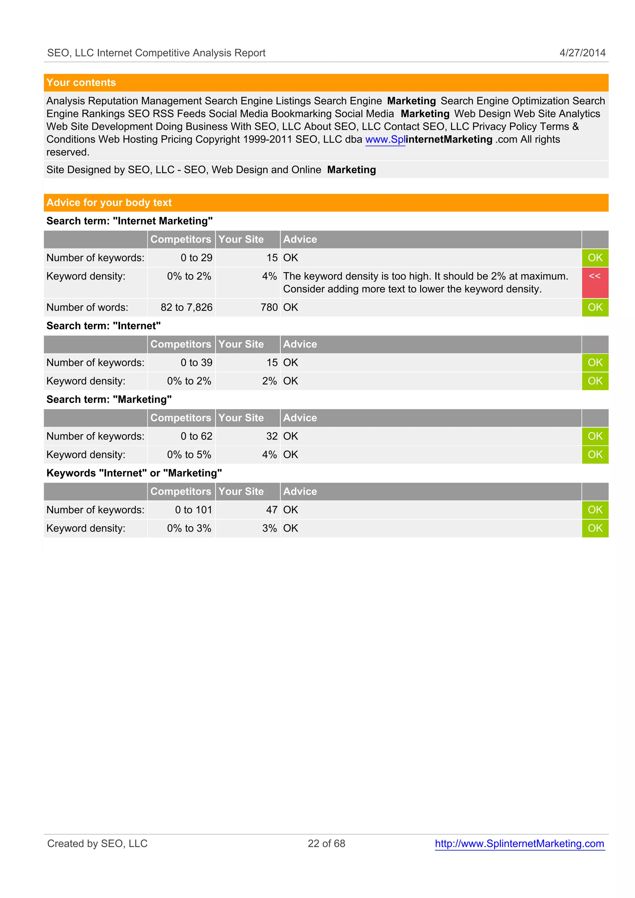 SEO, LLC Internet Competitive Analysis Report 4/27/2014
Your contents
Analysis Reputation Management Search Engine Listings Search Engine Marketing Search Engine Optimization Search
Engine Rankings SEO RSS Feeds Social Media Bookmarking Social Media Marketing Web Design Web Site Analytics
Web Site Development Doing Business With SEO, LLC About SEO, LLC Contact SEO, LLC Privacy Policy Terms &
Conditions Web Hosting Pricing Copyright 1999-2011 SEO, LLC dba www.SplinternetMarketing .com All rights
reserved.
Site Designed by SEO, LLC - SEO, Web Design and Online Marketing
Advice for your body text
Search term: "Internet Marketing"
Competitors Your Site Advice
Number of keywords: 0 to 29 15 OK OK
Keyword density: 0% to 2% 4% The keyword density is too high. It should be 2% at maximum.
Consider adding more text to lower the keyword density.
<<
Number of words: 82 to 7,826 780 OK OK
Search term: "Internet"
Competitors Your Site Advice
Number of keywords: 0 to 39 15 OK OK
Keyword density: 0% to 2% 2% OK OK
Search term: "Marketing"
Competitors Your Site Advice
Number of keywords: 0 to 62 32 OK OK
Keyword density: 0% to 5% 4% OK OK
Keywords "Internet" or "Marketing"
Competitors Your Site Advice
Number of keywords: 0 to 101 47 OK OK
Keyword density: 0% to 3% 3% OK OK
Created by SEO, LLC 22 of 68 http://www.SplinternetMarketing.com
 