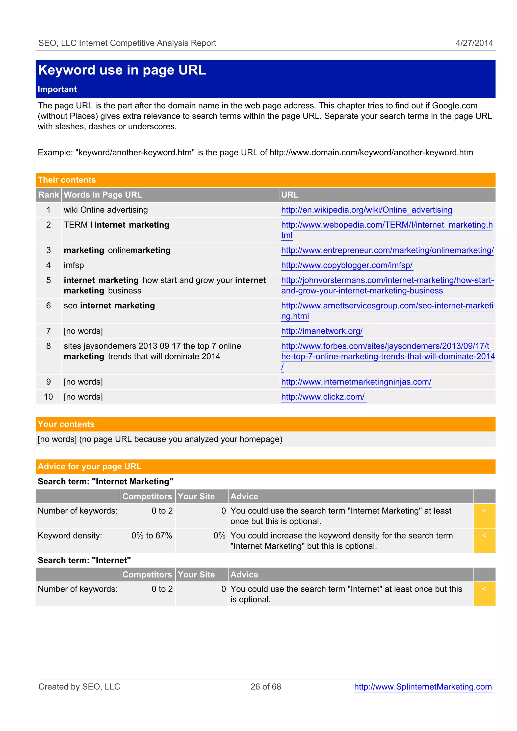 SEO, LLC Internet Competitive Analysis Report 4/27/2014
Keyword use in page URL
Important
The page URL is the part after the domain name in the web page address. This chapter tries to find out if Google.com
(without Places) gives extra relevance to search terms within the page URL. Separate your search terms in the page URL
with slashes, dashes or underscores.
Example: "keyword/another-keyword.htm" is the page URL of http://www.domain.com/keyword/another-keyword.htm
Their contents
Rank Words In Page URL URL
1 wiki Online advertising http://en.wikipedia.org/wiki/Online_advertising
2 TERM I internet marketing http://www.webopedia.com/TERM/I/internet_marketing.h
tml
3 marketing onlinemarketing http://www.entrepreneur.com/marketing/onlinemarketing/
4 imfsp http://www.copyblogger.com/imfsp/
5 internet marketing how start and grow your internet
marketing business
http://johnvorstermans.com/internet-marketing/how-start-
and-grow-your-internet-marketing-business
6 seo internet marketing http://www.arnettservicesgroup.com/seo-internet-marketi
ng.html
7 [no words] http://imanetwork.org/
8 sites jaysondemers 2013 09 17 the top 7 online
marketing trends that will dominate 2014
http://www.forbes.com/sites/jaysondemers/2013/09/17/t
he-top-7-online-marketing-trends-that-will-dominate-2014
/
9 [no words] http://www.internetmarketingninjas.com/
10 [no words] http://www.clickz.com/
Your contents
[no words] (no page URL because you analyzed your homepage)
Advice for your page URL
Search term: "Internet Marketing"
Competitors Your Site Advice
Number of keywords: 0 to 2 0 You could use the search term "Internet Marketing" at least
once but this is optional.
<
Keyword density: 0% to 67% 0% You could increase the keyword density for the search term
"Internet Marketing" but this is optional.
<
Search term: "Internet"
Competitors Your Site Advice
Number of keywords: 0 to 2 0 You could use the search term "Internet" at least once but this
is optional.
<
Created by SEO, LLC 26 of 68 http://www.SplinternetMarketing.com
 