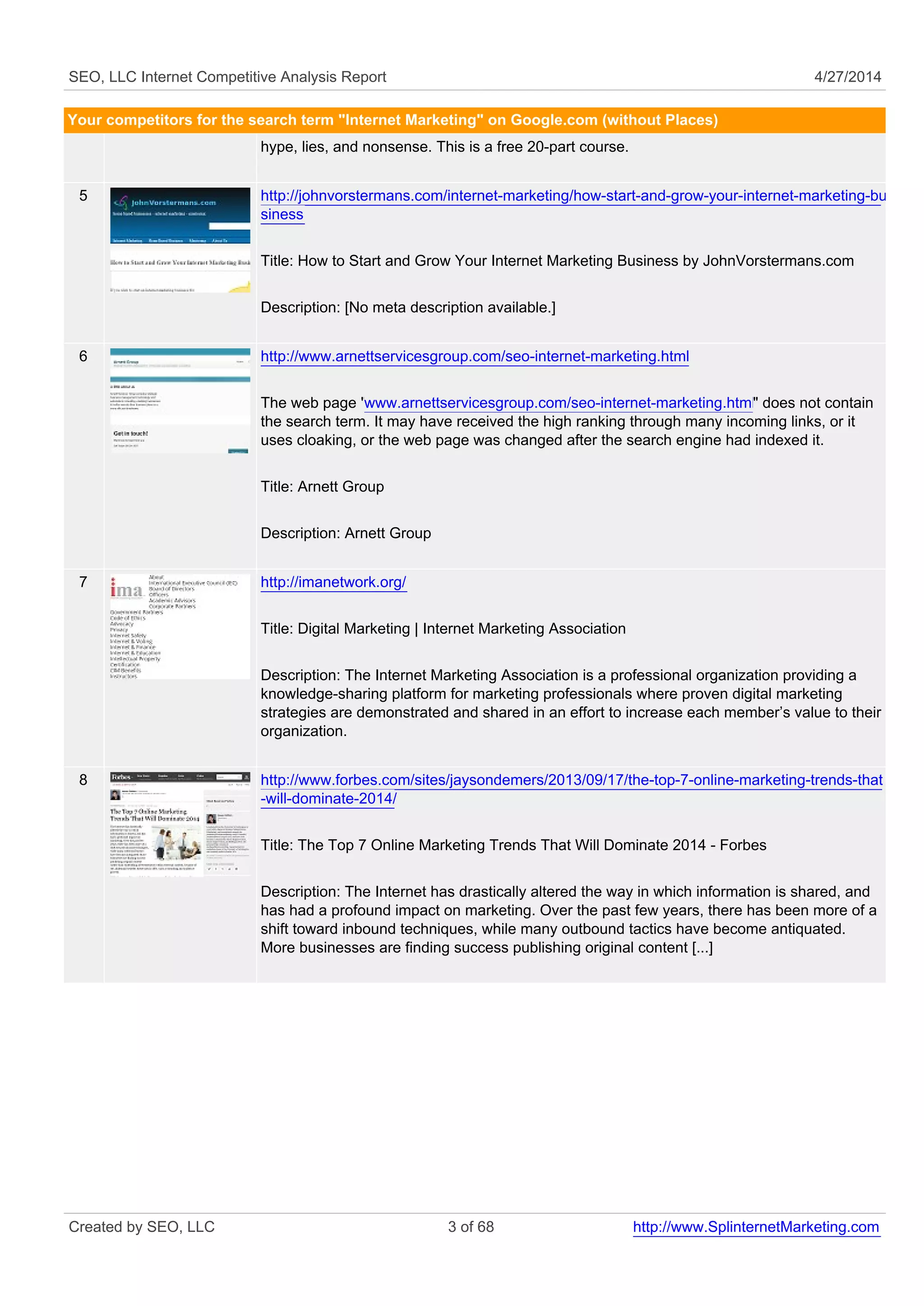 SEO, LLC Internet Competitive Analysis Report 4/27/2014
Your competitors for the search term "Internet Marketing" on Google.com (without Places)
hype, lies, and nonsense. This is a free 20-part course.
5 http://johnvorstermans.com/internet-marketing/how-start-and-grow-your-internet-marketing-bu
siness
Title: How to Start and Grow Your Internet Marketing Business by JohnVorstermans.com
Description: [No meta description available.]
6 http://www.arnettservicesgroup.com/seo-internet-marketing.html
The web page "www.arnettservicesgroup.com/seo-internet-marketing.html" does not contain
the search term. It may have received the high ranking through many incoming links, or it
uses cloaking, or the web page was changed after the search engine had indexed it.
Title: Arnett Group
Description: Arnett Group
7 http://imanetwork.org/
Title: Digital Marketing | Internet Marketing Association
Description: The Internet Marketing Association is a professional organization providing a
knowledge-sharing platform for marketing professionals where proven digital marketing
strategies are demonstrated and shared in an effort to increase each member’s value to their
organization.
8 http://www.forbes.com/sites/jaysondemers/2013/09/17/the-top-7-online-marketing-trends-that
-will-dominate-2014/
Title: The Top 7 Online Marketing Trends That Will Dominate 2014 - Forbes
Description: The Internet has drastically altered the way in which information is shared, and
has had a profound impact on marketing. Over the past few years, there has been more of a
shift toward inbound techniques, while many outbound tactics have become antiquated.
More businesses are finding success publishing original content [...]
Created by SEO, LLC 3 of 68 http://www.SplinternetMarketing.com
 
