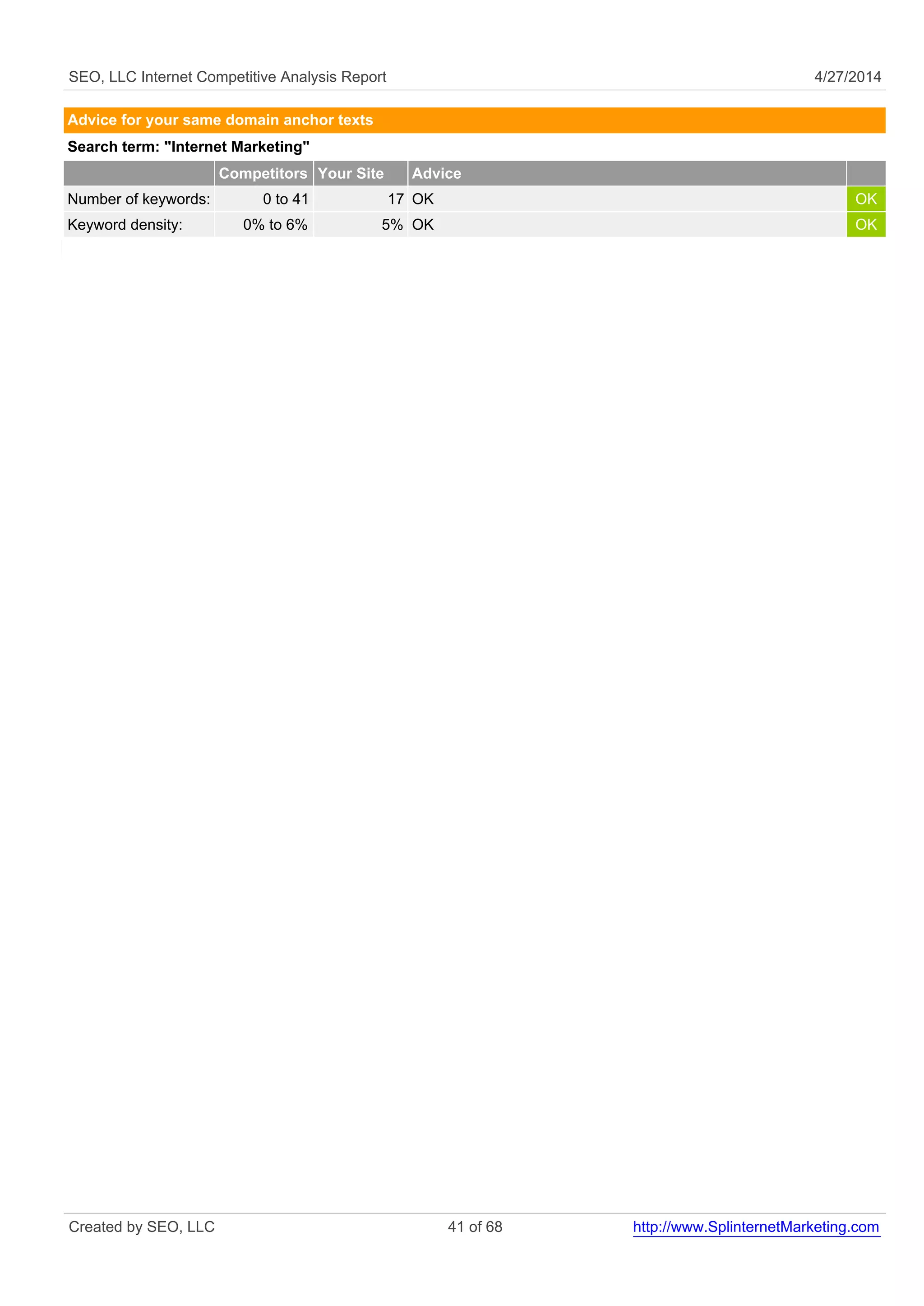 SEO, LLC Internet Competitive Analysis Report 4/27/2014
Advice for your same domain anchor texts
Search term: "Internet Marketing"
Competitors Your Site Advice
Number of keywords: 0 to 41 17 OK OK
Keyword density: 0% to 6% 5% OK OK
Created by SEO, LLC 41 of 68 http://www.SplinternetMarketing.com
 