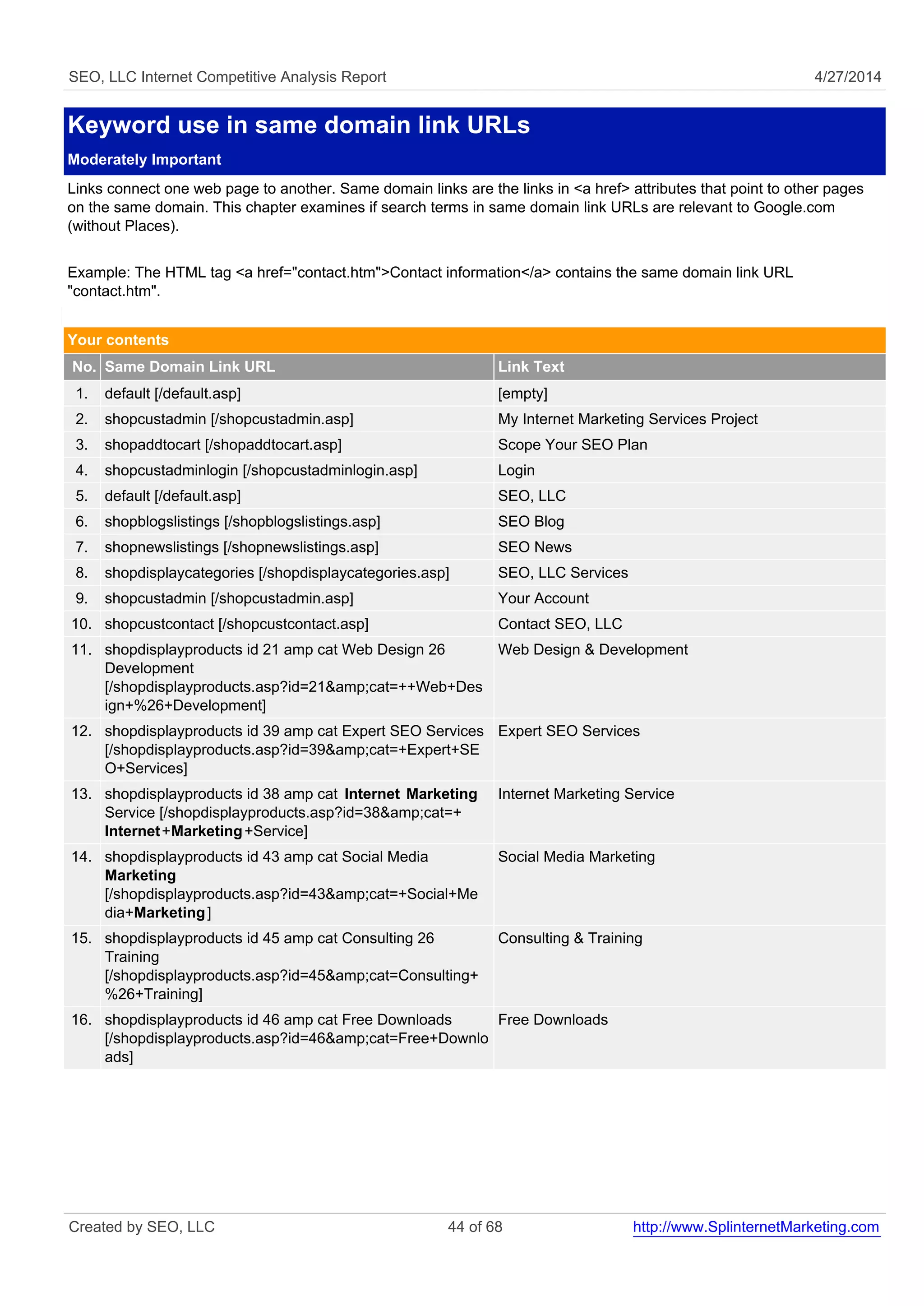 SEO, LLC Internet Competitive Analysis Report 4/27/2014
Keyword use in same domain link URLs
Moderately Important
Links connect one web page to another. Same domain links are the links in <a href> attributes that point to other pages
on the same domain. This chapter examines if search terms in same domain link URLs are relevant to Google.com
(without Places).
Example: The HTML tag <a href="contact.htm">Contact information</a> contains the same domain link URL
"contact.htm".
Your contents
No. Same Domain Link URL Link Text
1. default [/default.asp] [empty]
2. shopcustadmin [/shopcustadmin.asp] My Internet Marketing Services Project
3. shopaddtocart [/shopaddtocart.asp] Scope Your SEO Plan
4. shopcustadminlogin [/shopcustadminlogin.asp] Login
5. default [/default.asp] SEO, LLC
6. shopblogslistings [/shopblogslistings.asp] SEO Blog
7. shopnewslistings [/shopnewslistings.asp] SEO News
8. shopdisplaycategories [/shopdisplaycategories.asp] SEO, LLC Services
9. shopcustadmin [/shopcustadmin.asp] Your Account
10. shopcustcontact [/shopcustcontact.asp] Contact SEO, LLC
11. shopdisplayproducts id 21 amp cat Web Design 26
Development
[/shopdisplayproducts.asp?id=21&amp;cat=++Web+Des
ign+%26+Development]
Web Design & Development
12. shopdisplayproducts id 39 amp cat Expert SEO Services
[/shopdisplayproducts.asp?id=39&amp;cat=+Expert+SE
O+Services]
Expert SEO Services
13. shopdisplayproducts id 38 amp cat Internet Marketing
Service [/shopdisplayproducts.asp?id=38&amp;cat=+
Internet+Marketing+Service]
Internet Marketing Service
14. shopdisplayproducts id 43 amp cat Social Media
Marketing
[/shopdisplayproducts.asp?id=43&amp;cat=+Social+Me
dia+Marketing]
Social Media Marketing
15. shopdisplayproducts id 45 amp cat Consulting 26
Training
[/shopdisplayproducts.asp?id=45&amp;cat=Consulting+
%26+Training]
Consulting & Training
16. shopdisplayproducts id 46 amp cat Free Downloads
[/shopdisplayproducts.asp?id=46&amp;cat=Free+Downlo
ads]
Free Downloads
Created by SEO, LLC 44 of 68 http://www.SplinternetMarketing.com
 