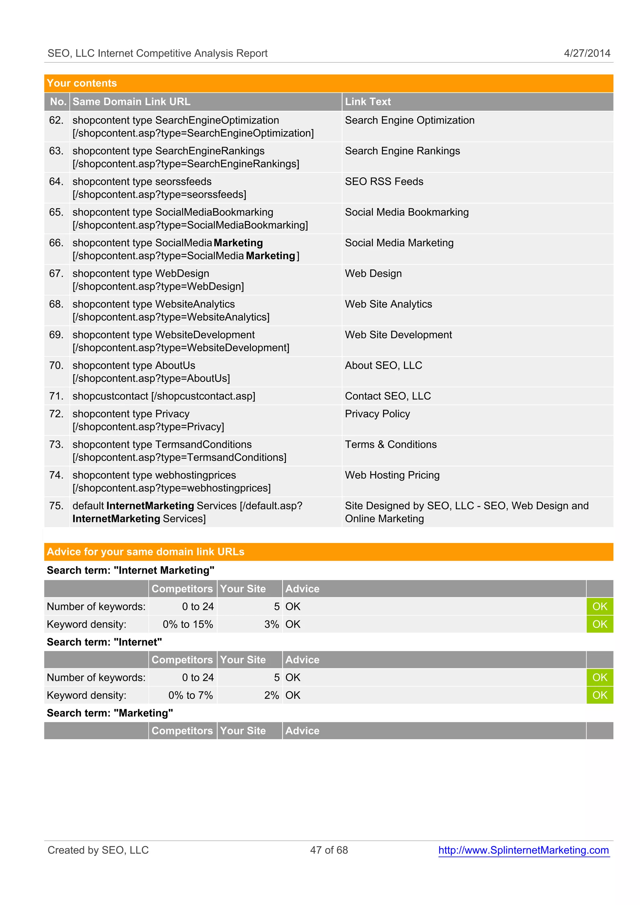 SEO, LLC Internet Competitive Analysis Report 4/27/2014
Your contents
No. Same Domain Link URL Link Text
62. shopcontent type SearchEngineOptimization
[/shopcontent.asp?type=SearchEngineOptimization]
Search Engine Optimization
63. shopcontent type SearchEngineRankings
[/shopcontent.asp?type=SearchEngineRankings]
Search Engine Rankings
64. shopcontent type seorssfeeds
[/shopcontent.asp?type=seorssfeeds]
SEO RSS Feeds
65. shopcontent type SocialMediaBookmarking
[/shopcontent.asp?type=SocialMediaBookmarking]
Social Media Bookmarking
66. shopcontent type SocialMediaMarketing
[/shopcontent.asp?type=SocialMedia Marketing]
Social Media Marketing
67. shopcontent type WebDesign
[/shopcontent.asp?type=WebDesign]
Web Design
68. shopcontent type WebsiteAnalytics
[/shopcontent.asp?type=WebsiteAnalytics]
Web Site Analytics
69. shopcontent type WebsiteDevelopment
[/shopcontent.asp?type=WebsiteDevelopment]
Web Site Development
70. shopcontent type AboutUs
[/shopcontent.asp?type=AboutUs]
About SEO, LLC
71. shopcustcontact [/shopcustcontact.asp] Contact SEO, LLC
72. shopcontent type Privacy
[/shopcontent.asp?type=Privacy]
Privacy Policy
73. shopcontent type TermsandConditions
[/shopcontent.asp?type=TermsandConditions]
Terms & Conditions
74. shopcontent type webhostingprices
[/shopcontent.asp?type=webhostingprices]
Web Hosting Pricing
75. default InternetMarketing Services [/default.asp?
InternetMarketing Services]
Site Designed by SEO, LLC - SEO, Web Design and
Online Marketing
Advice for your same domain link URLs
Search term: "Internet Marketing"
Competitors Your Site Advice
Number of keywords: 0 to 24 5 OK OK
Keyword density: 0% to 15% 3% OK OK
Search term: "Internet"
Competitors Your Site Advice
Number of keywords: 0 to 24 5 OK OK
Keyword density: 0% to 7% 2% OK OK
Search term: "Marketing"
Competitors Your Site Advice
Created by SEO, LLC 47 of 68 http://www.SplinternetMarketing.com
 