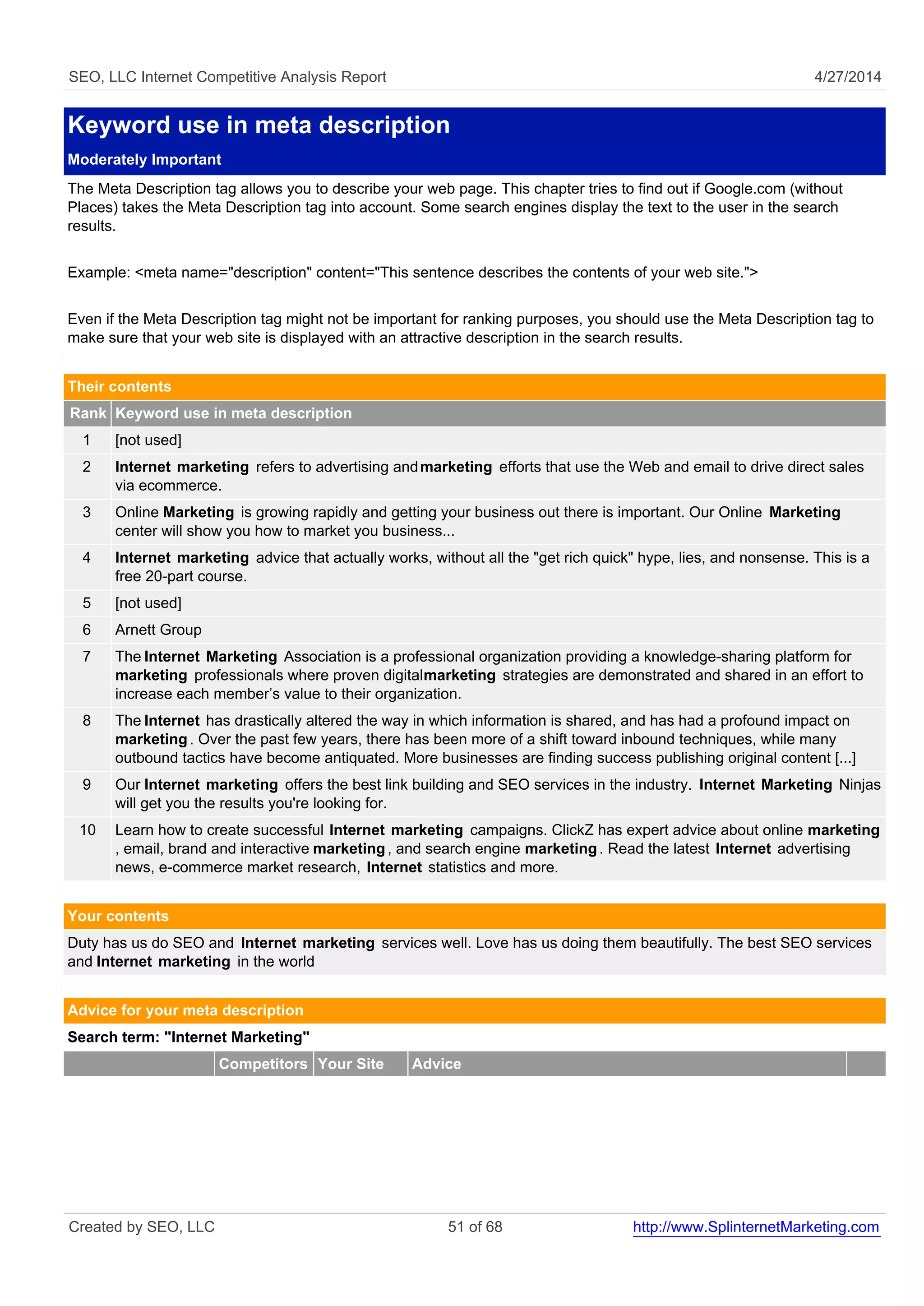 SEO, LLC Internet Competitive Analysis Report 4/27/2014
Keyword use in meta description
Moderately Important
The Meta Description tag allows you to describe your web page. This chapter tries to find out if Google.com (without
Places) takes the Meta Description tag into account. Some search engines display the text to the user in the search
results.
Example: <meta name="description" content="This sentence describes the contents of your web site.">
Even if the Meta Description tag might not be important for ranking purposes, you should use the Meta Description tag to
make sure that your web site is displayed with an attractive description in the search results.
Their contents
Rank Keyword use in meta description
1 [not used]
2 Internet marketing refers to advertising andmarketing efforts that use the Web and email to drive direct sales
via ecommerce.
3 Online Marketing is growing rapidly and getting your business out there is important. Our Online Marketing
center will show you how to market you business...
4 Internet marketing advice that actually works, without all the "get rich quick" hype, lies, and nonsense. This is a
free 20-part course.
5 [not used]
6 Arnett Group
7 The Internet Marketing Association is a professional organization providing a knowledge-sharing platform for
marketing professionals where proven digitalmarketing strategies are demonstrated and shared in an effort to
increase each member’s value to their organization.
8 The Internet has drastically altered the way in which information is shared, and has had a profound impact on
marketing. Over the past few years, there has been more of a shift toward inbound techniques, while many
outbound tactics have become antiquated. More businesses are finding success publishing original content [...]
9 Our Internet marketing offers the best link building and SEO services in the industry. Internet Marketing Ninjas
will get you the results you're looking for.
10 Learn how to create successful Internet marketing campaigns. ClickZ has expert advice about online marketing
, email, brand and interactive marketing, and search engine marketing. Read the latest Internet advertising
news, e-commerce market research, Internet statistics and more.
Your contents
Duty has us do SEO and Internet marketing services well. Love has us doing them beautifully. The best SEO services
and Internet marketing in the world
Advice for your meta description
Search term: "Internet Marketing"
Competitors Your Site Advice
Created by SEO, LLC 51 of 68 http://www.SplinternetMarketing.com
 