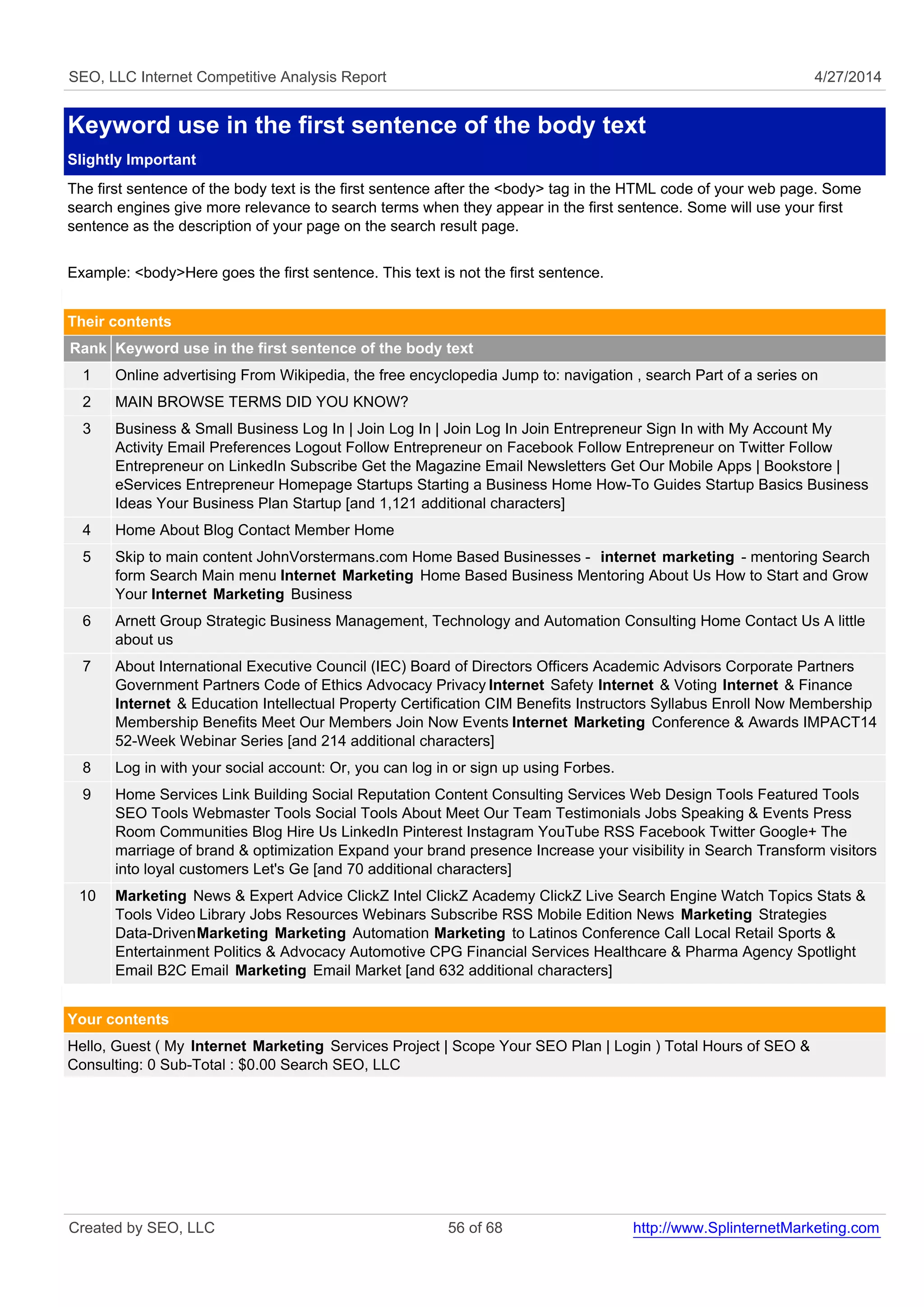 SEO, LLC Internet Competitive Analysis Report 4/27/2014
Keyword use in the first sentence of the body text
Slightly Important
The first sentence of the body text is the first sentence after the <body> tag in the HTML code of your web page. Some
search engines give more relevance to search terms when they appear in the first sentence. Some will use your first
sentence as the description of your page on the search result page.
Example: <body>Here goes the first sentence. This text is not the first sentence.
Their contents
Rank Keyword use in the first sentence of the body text
1 Online advertising From Wikipedia, the free encyclopedia Jump to: navigation , search Part of a series on
2 MAIN BROWSE TERMS DID YOU KNOW?
3 Business & Small Business Log In | Join Log In | Join Log In Join Entrepreneur Sign In with My Account My
Activity Email Preferences Logout Follow Entrepreneur on Facebook Follow Entrepreneur on Twitter Follow
Entrepreneur on LinkedIn Subscribe Get the Magazine Email Newsletters Get Our Mobile Apps | Bookstore |
eServices Entrepreneur Homepage Startups Starting a Business Home How-To Guides Startup Basics Business
Ideas Your Business Plan Startup [and 1,121 additional characters]
4 Home About Blog Contact Member Home
5 Skip to main content JohnVorstermans.com Home Based Businesses - internet marketing - mentoring Search
form Search Main menu Internet Marketing Home Based Business Mentoring About Us How to Start and Grow
Your Internet Marketing Business
6 Arnett Group Strategic Business Management, Technology and Automation Consulting Home Contact Us A little
about us
7 About International Executive Council (IEC) Board of Directors Officers Academic Advisors Corporate Partners
Government Partners Code of Ethics Advocacy Privacy Internet Safety Internet & Voting Internet & Finance
Internet & Education Intellectual Property Certification CIM Benefits Instructors Syllabus Enroll Now Membership
Membership Benefits Meet Our Members Join Now Events Internet Marketing Conference & Awards IMPACT14
52-Week Webinar Series [and 214 additional characters]
8 Log in with your social account: Or, you can log in or sign up using Forbes.
9 Home Services Link Building Social Reputation Content Consulting Services Web Design Tools Featured Tools
SEO Tools Webmaster Tools Social Tools About Meet Our Team Testimonials Jobs Speaking & Events Press
Room Communities Blog Hire Us LinkedIn Pinterest Instagram YouTube RSS Facebook Twitter Google+ The
marriage of brand & optimization Expand your brand presence Increase your visibility in Search Transform visitors
into loyal customers Let's Ge [and 70 additional characters]
10 Marketing News & Expert Advice ClickZ Intel ClickZ Academy ClickZ Live Search Engine Watch Topics Stats &
Tools Video Library Jobs Resources Webinars Subscribe RSS Mobile Edition News Marketing Strategies
Data-DrivenMarketing Marketing Automation Marketing to Latinos Conference Call Local Retail Sports &
Entertainment Politics & Advocacy Automotive CPG Financial Services Healthcare & Pharma Agency Spotlight
Email B2C Email Marketing Email Market [and 632 additional characters]
Your contents
Hello, Guest ( My Internet Marketing Services Project | Scope Your SEO Plan | Login ) Total Hours of SEO &
Consulting: 0 Sub-Total : $0.00 Search SEO, LLC
Created by SEO, LLC 56 of 68 http://www.SplinternetMarketing.com
 