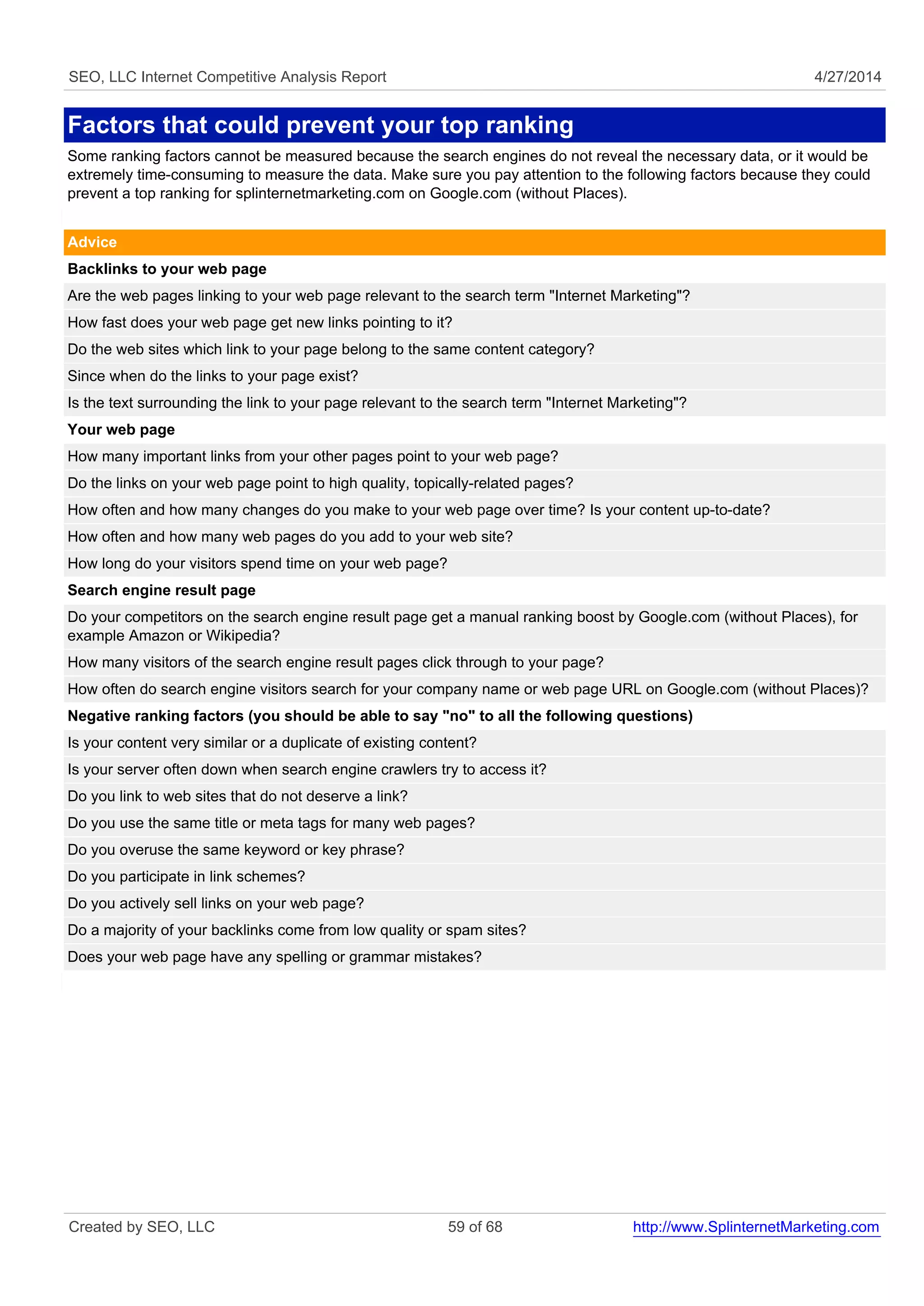 SEO, LLC Internet Competitive Analysis Report 4/27/2014
Factors that could prevent your top ranking
Some ranking factors cannot be measured because the search engines do not reveal the necessary data, or it would be
extremely time-consuming to measure the data. Make sure you pay attention to the following factors because they could
prevent a top ranking for splinternetmarketing.com on Google.com (without Places).
Advice
Backlinks to your web page
Are the web pages linking to your web page relevant to the search term "Internet Marketing"?
How fast does your web page get new links pointing to it?
Do the web sites which link to your page belong to the same content category?
Since when do the links to your page exist?
Is the text surrounding the link to your page relevant to the search term "Internet Marketing"?
Your web page
How many important links from your other pages point to your web page?
Do the links on your web page point to high quality, topically-related pages?
How often and how many changes do you make to your web page over time? Is your content up-to-date?
How often and how many web pages do you add to your web site?
How long do your visitors spend time on your web page?
Search engine result page
Do your competitors on the search engine result page get a manual ranking boost by Google.com (without Places), for
example Amazon or Wikipedia?
How many visitors of the search engine result pages click through to your page?
How often do search engine visitors search for your company name or web page URL on Google.com (without Places)?
Negative ranking factors (you should be able to say "no" to all the following questions)
Is your content very similar or a duplicate of existing content?
Is your server often down when search engine crawlers try to access it?
Do you link to web sites that do not deserve a link?
Do you use the same title or meta tags for many web pages?
Do you overuse the same keyword or key phrase?
Do you participate in link schemes?
Do you actively sell links on your web page?
Do a majority of your backlinks come from low quality or spam sites?
Does your web page have any spelling or grammar mistakes?
Created by SEO, LLC 59 of 68 http://www.SplinternetMarketing.com
 