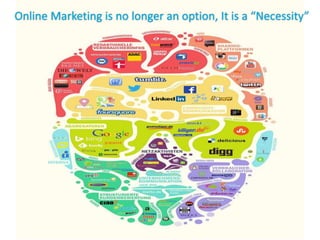 Online Marketing is no longer an option, It is a “Necessity” 
 
