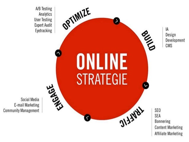 Internet Marketing Has Three Cornerstone Principles Internet Marketing Has Three Cornerstone Principles