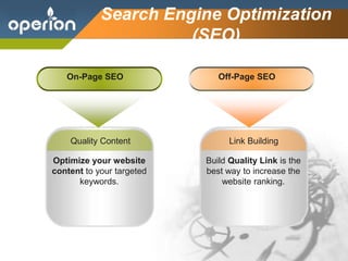 Company Logo
Search Engine Optimization
(SEO)
Quality Content
Optimize your website
content to your targeted
keywords.
Link Building
Build Quality Link is the
best way to increase the
website ranking.
Off-Page SEO
On-Page SEO
 