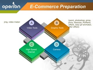 Company Logo
E-Commerce Preparation
Video Tools Graphic Tools
A B
Camera
D
High Speed
Internet
C
(paint, photoshop, gimp,
pixia, fotosizer, PicMarkr,
uMark, easy gif animator,
after effect)
jing, video maker
 