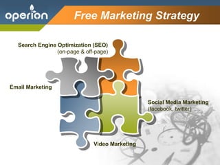 Company Logo
Free Marketing Strategy
Social Media Marketing
(facebook, twitter)
Email Marketing
Search Engine Optimization (SEO)
(on-page & off-page)
Video Marketing
 