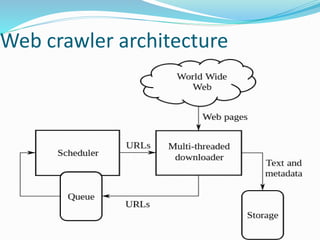 Web crawler architecture
 