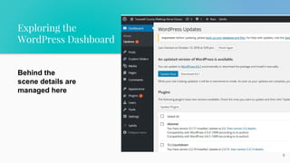 Exploring the
WordPress Dashboard
6
Behind the
scene details are
managed here
 