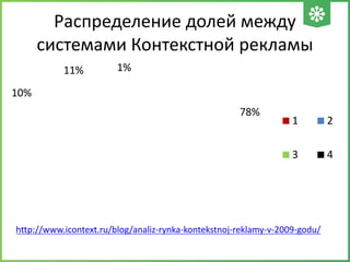 Распределение долей между
системами Контекстной рекламы
http://www.icontext.ru/blog/analiz-rynka-kontekstnoj-reklamy-v-2009-godu/
78%
10%
11% 1%
1 2
3 4
 