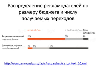 Распределение рекламодателей по
размеру бюджета и числу
получаемых переходов
http://company.yandex.ru/facts/researches/ya_context_10.xml
 
