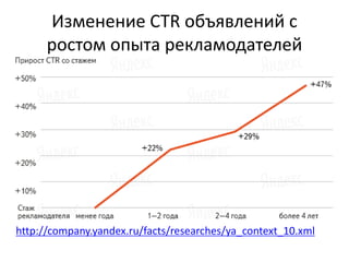 Изменение CTR объявлений с
ростом опыта рекламодателей
http://company.yandex.ru/facts/researches/ya_context_10.xml
 