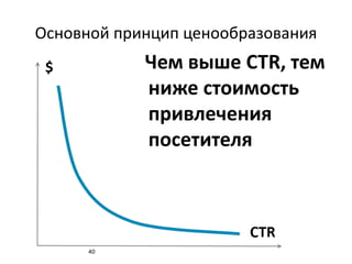Основной принцип ценообразования
Чем выше CTR, тем
ниже стоимость
привлечения
посетителя
40
 