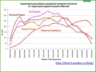 http://direct.yandex.ru/help/
 