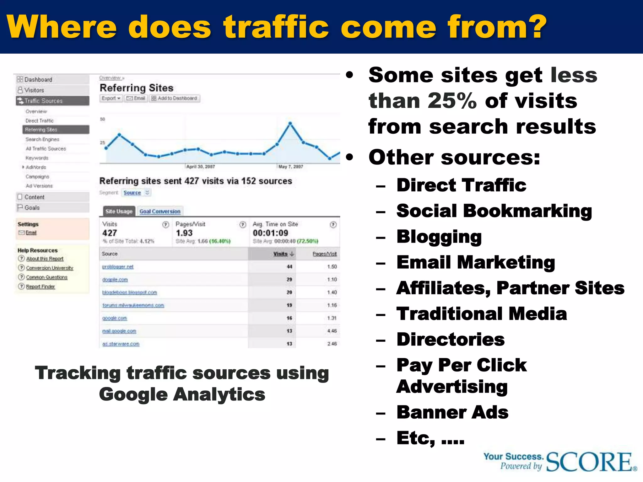 Some sites get less than 25% of visits from search resultsOther sources:Direct TrafficSocial BookmarkingBloggingEmail MarketingAffiliates, Partner SitesTraditional MediaDirectoriesPay Per Click  AdvertisingBanner AdsEtc, ….Tracking traffic sources using Google AnalyticsWhere does traffic come from?