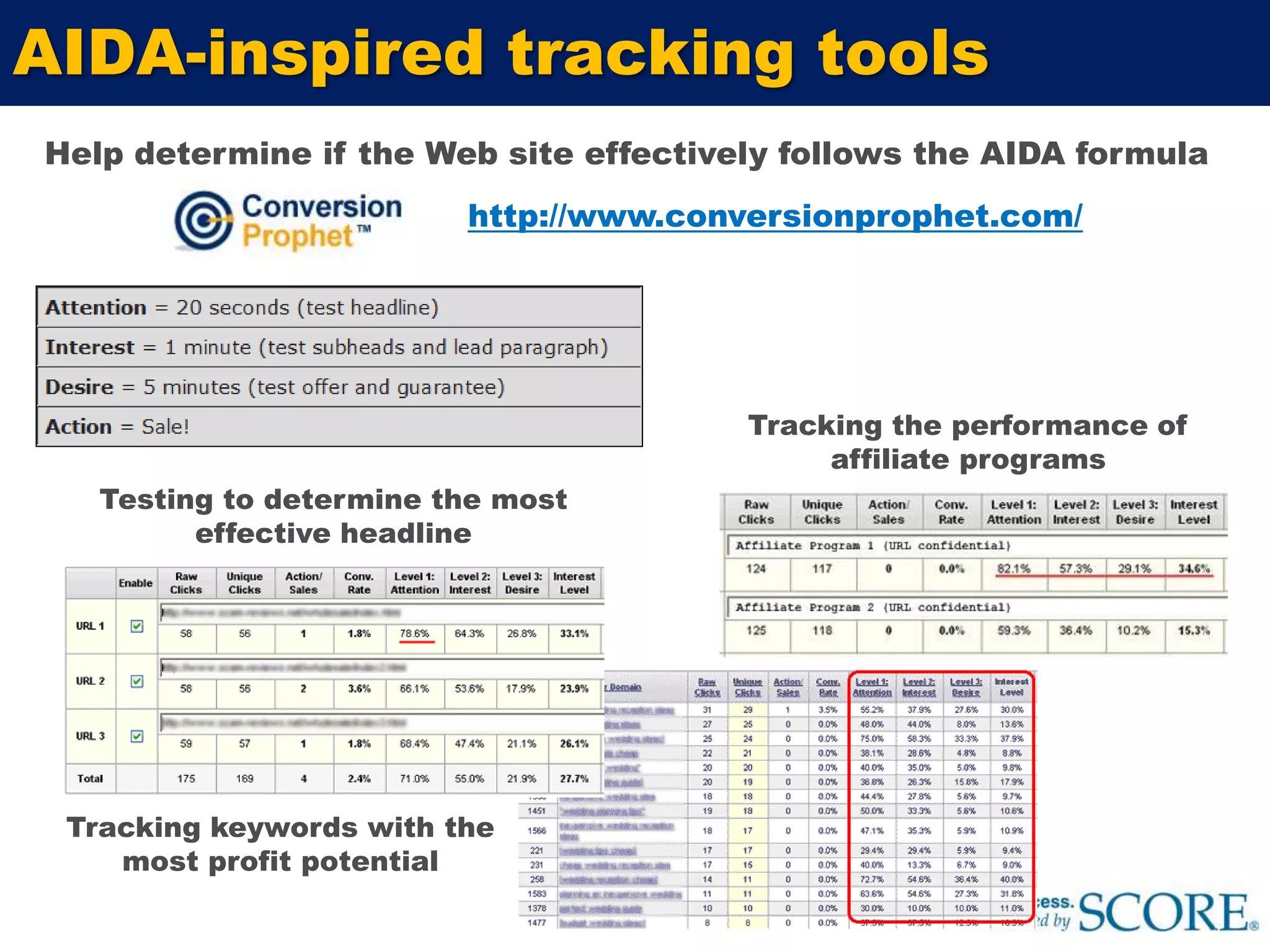 AttentionThe goal is to convert as many visitors as possible into clientsPeople who surf the web are impatientMany selling formulas The AIDA formula is the easiest one to use for any selling situationInterestDesireActionUnderstanding the sales cycle