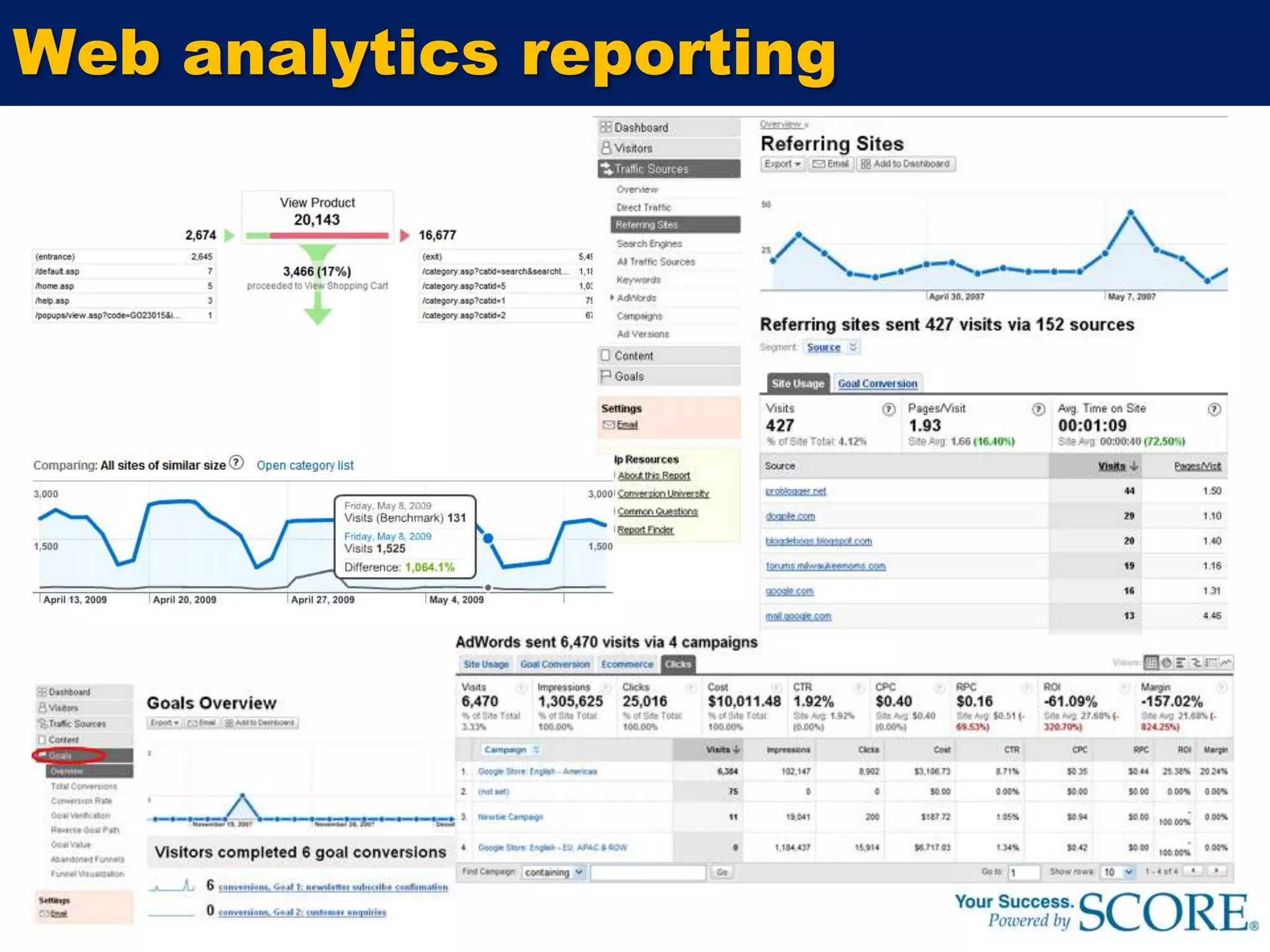 The tools of Internet marketingSearch Engine OptimizationLanding page optimizationSearch Engine MarketingWeb analyticsPaid advertisingWeb site linkingE-mail marketingAffiliate marketingSocial media marketingMobile marketingGoogle maps
