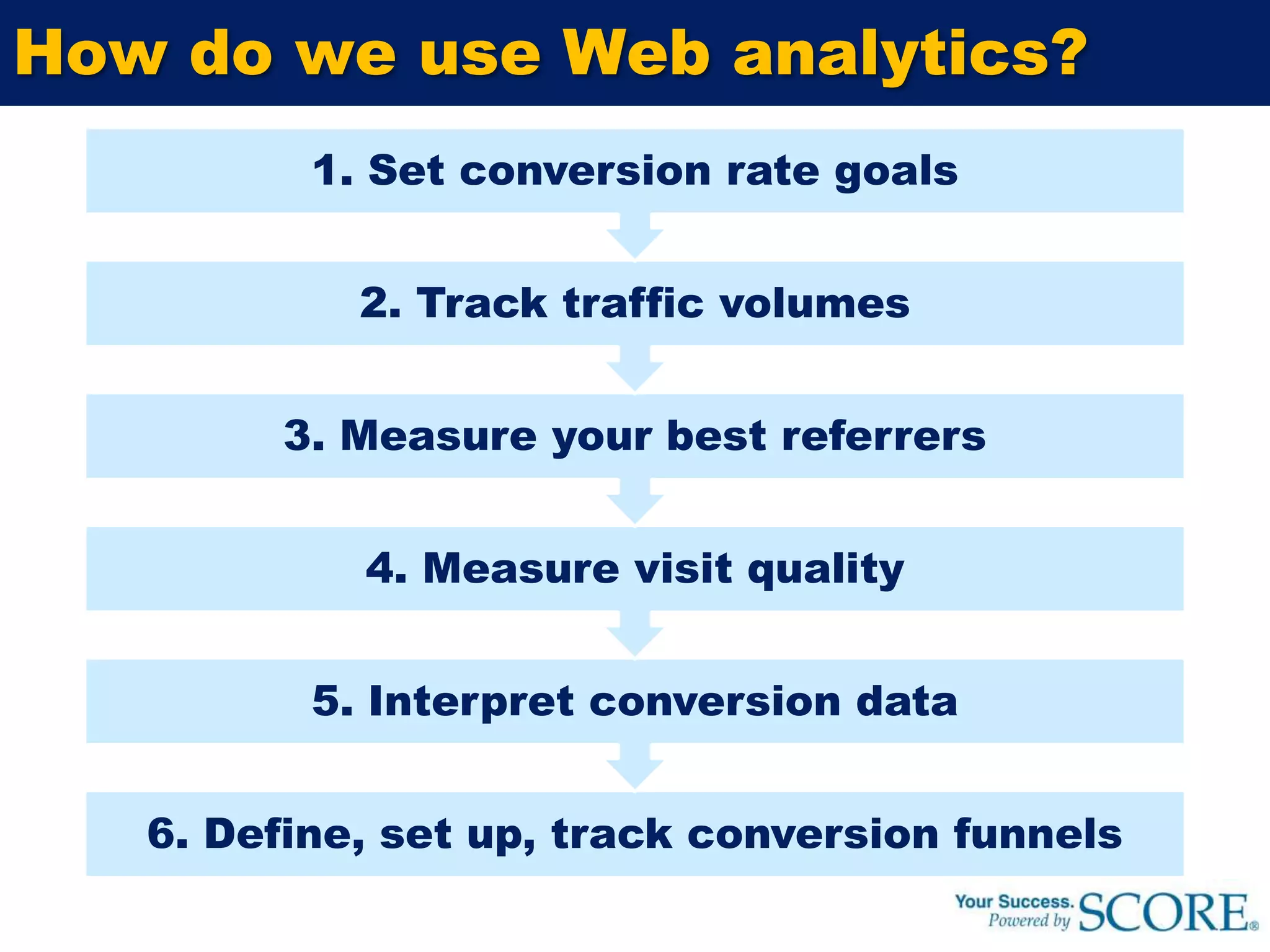 Web AnalyticsMeasurement, collection, analysis and reporting of internet data to understand and optimize web usageOff-site analytics can be used even if you do not own or maintain a websiteOn-site analytics measure a visitor's journey once on your website Google Analytics are used by 50% of the top 100 Internet siteshttp://www.google.com/analytics/