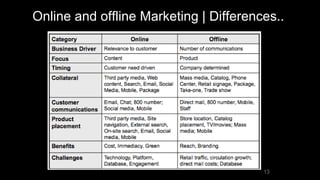 Online and offline Marketing | Differences..
13
 